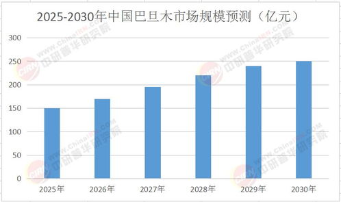 中國(guó)巴旦木行業(yè)發(fā)展前景及投資價(jià)值研究咨詢（2025年版）