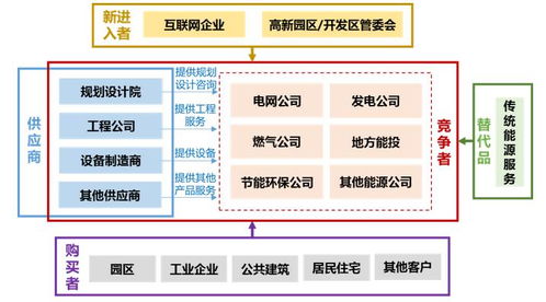 綜合能源服務市場競爭格局、企業策略與發展趨勢及投資咨詢服務分析