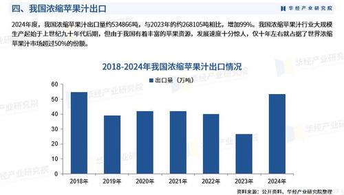 2025年中國(guó)濃縮蘋(píng)果汁行業(yè)市場(chǎng)深度分析及投資戰(zhàn)略咨詢(xún)報(bào)告