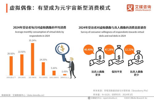 前瞻布局，智勝未來(lái) 2024年中國(guó)虛擬數(shù)字人產(chǎn)業(yè)投資機(jī)遇與策略分析