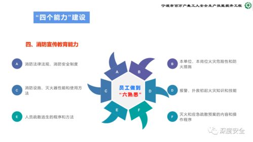 危險化學(xué)品企業(yè)安全管理人員業(yè)務(wù)能力培訓(xùn) 提升安全生產(chǎn)與應(yīng)急處置水平