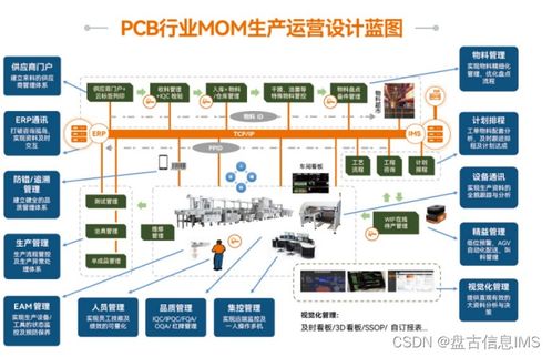 優(yōu)化革新傳統(tǒng)工廠 打造高質(zhì)量、高效率的品牌生產(chǎn)模式