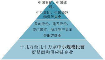 供給側改革驅動大宗商品供應鏈優化，龍頭企業在品牌管理助力下成長性凸顯