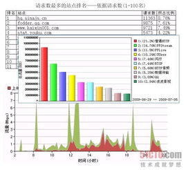 筑網有道，品牌無憂 上網行為管理在企業品牌建設中的關鍵作用