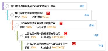 朔州市機(jī)動(dòng)車駕駛員培訓(xùn)學(xué)校有限責(zé)任公司 專業(yè)普通駕駛員培訓(xùn)服務(wù)