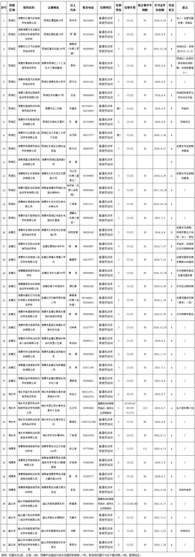 湘潭各所駕校收費(fèi)標(biāo)準(zhǔn)公布 別被被＂坑＂了！普通機(jī)動(dòng)車駕駛員培訓(xùn)