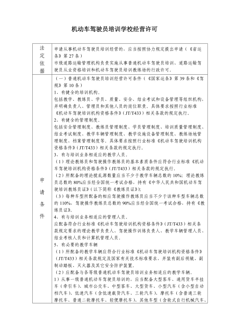 普通機(jī)動(dòng)車駕駛員培訓(xùn)經(jīng)營(yíng)許可詳細(xì)流程解析