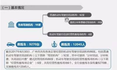 駕校日子不好過了 市場(chǎng)供大于求，廣州發(fā)布駕駛員培訓(xùn)市場(chǎng)供求報(bào)告