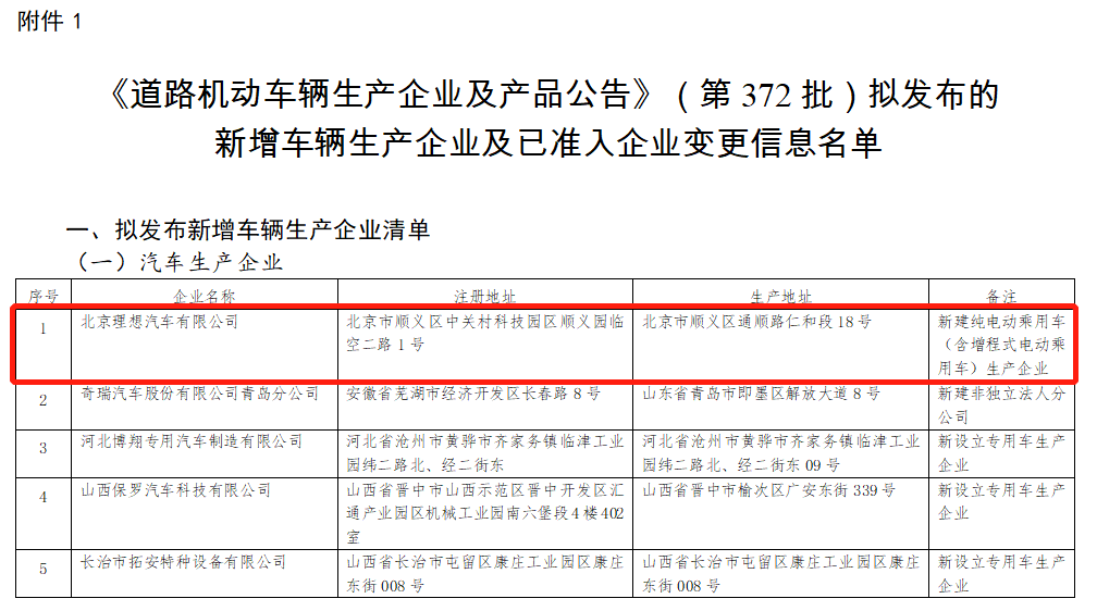 理想汽車北京工廠獲批生產(chǎn)資質(zhì),預(yù)計年內(nèi)正式投產(chǎn)